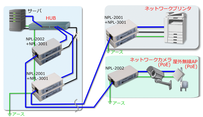 LAN用雷防護製品【LAN用雷ガード放流タイプ PoE NPL-2002】｜製品情報