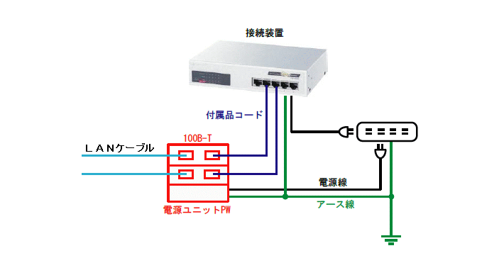 LAN用雷防護製品【PW】｜製品情報｜雷防護とEMC対策の